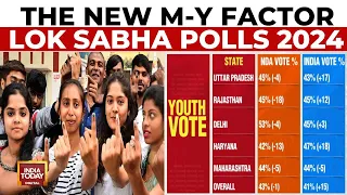 Lok Sabha Election 2024: Youth Vote (18-25 Age): State By State Breakup Of The Data | India Today