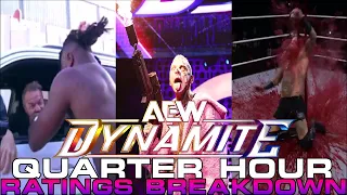 CHRIS JERICHO = DEMO FRAUD! AEW DYNAMITE RATINGS BREAKDOWN 22/05/24