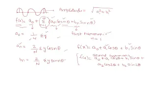 Harmonic Analysis of Fourier series