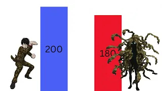 One-Punch Man Power Comparison: Heroes vs Monsters