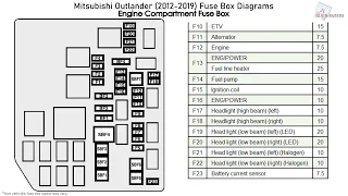 Mitsubishi Outlander (2012-2019) Fuse Box Diagrams