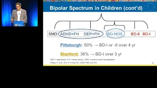 New Developments in Bipolar Spectrum Disorders in Children and Adolescents