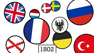 History of Europe: 1000-2020 - Agario style