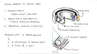 BEARINGS BASICS and Bearing Life for Mechanical Design in 10 Minutes!