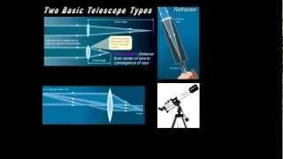Light and Telescopes Part 2