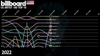 US Billboard Artist 100 Top 10 - 2022