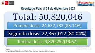 Importancia de la tercera dosis contra la COVID-19