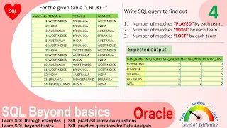 Oracle SQL Practical question with answer Write a SQL to print Cricket Dashboard