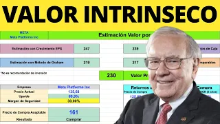 Tutorial Plantilla Valoración. ¿Como Valorar Acciones?