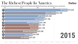 The 10 Richest People In America From 2010-2021 | Forbes