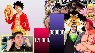 LUFFY vs TODOS LOS VILLANOS NIVEL DE PODER 🔥 ( One Piece Niveles Poder ) - REACCION THEKALO