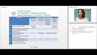 Профстандарты в сфере закупок. Как применять?