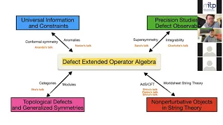 Defects and anomalies in quantum field theory