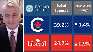 Poilievre vs Trudeau: New Nanos polling | TREND LINE