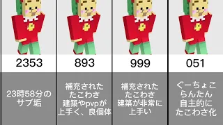 たこわさ全個体まとめ　こんなにいるなんて、、、、【KUN】【50人クラフト】