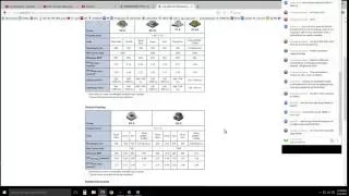 LED Tech Talk w/ greengene: discrete diodes & the companies that use them