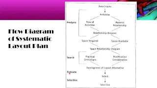 Hotel Management - Systematic Layout Planning- Thumb rule for space allocation