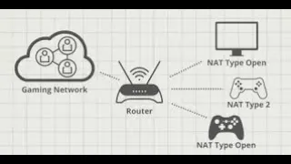 Best Router Settings for Multiplayer Gaming | Consoles & PC