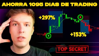 Este Indicador Te Ahorrará 3 Años De Trading