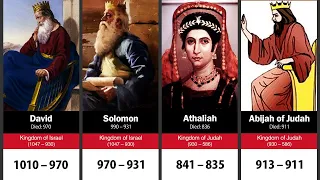 Timeline of Kings of Israel and Judah