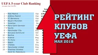 Клубный рейтинг уефа, футбол 2018