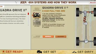 Quadra-Drive II 4x4 System - How it Works