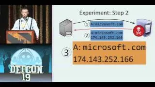 DEFCON 19: Bit-squatting: DNS Hijacking Without Exploitation (w speaker)