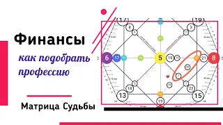 Финансы. Как подобрать профессию.