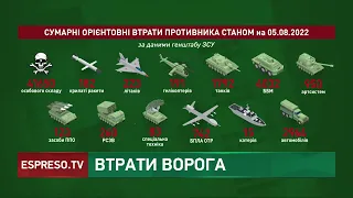 Від 150 російських військових полягли в Україні | Втрати російської армії: 160 день війни