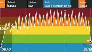 BESTCYCLING INDOOR- ESPECIAL AÑO NUEVO -POP ROCK ESP 80S -DJ LUIS BY NECk