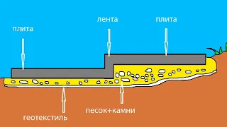 ПЛИТНЫЙ ФУНДАМЕНТ НА СКЛОНЕ