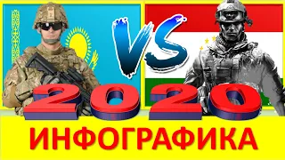 Таджикистан VS Казахстан Сравнение Армии и Вооруженные силы