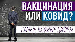 Самые важные цифры по Ковид и Вакцинации. Какой процент осложнений Moderna, Pfizer, Astra Zeneca