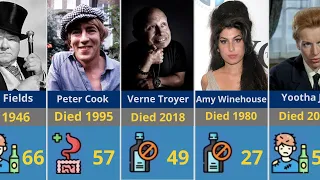 Celebrities who have died of alcohol addiction