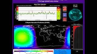 Major solar weather uptick X-flare potential.. Carrington event coming? Earthquake update. 10/3/2022