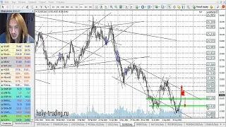 Прогноз форекс на 14 - 15 сентября 2022