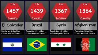 Highest Crime Rates By Country Probability Comparison