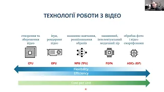 Лекція 6. Частина 1. Технології роботи з відеоданими.