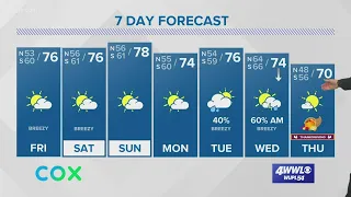 Weather: Warmer, More Humid Weekend