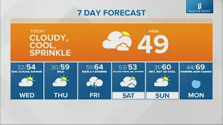 Live Doppler 13 morning forecast - Tuesday, March 28, 2023