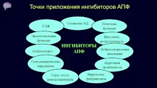 Татьяна Ускач - "Современные методы лечения сердечной недостаточности"