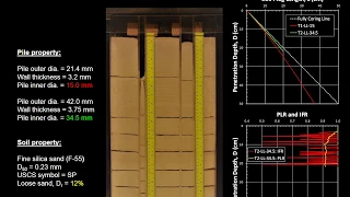 Soil plug behavior of open-ended pipe piles during installation - In loose sand (HD video)