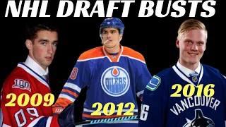 Biggest NHL Draft Busts Since 2009