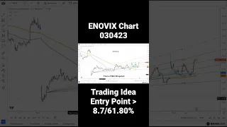 ENOVIX Stock Chart 030423