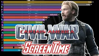 Captain America: Civil War Screen Time in Seconds