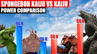 Spongebob Kaiju and Kaiju Monster Power Comparison | SPORE