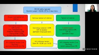 ИПОТЕКА. Ең тиімді түрлері. 6 вариантов). 7-ші вариант Bankten_tabys инстаграм парақшасында