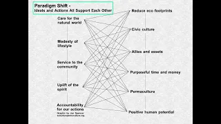 Short Video Overview of the zoom Seminar For Paradigm Shift