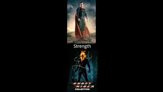 Superman vs Avengers Battle