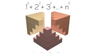 Sum of n squares | explained visually |